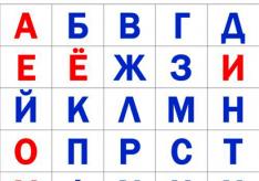 Чем отличается буква от звука: описание и различия Правило что такое звук русский язык